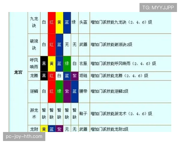 F组晋级关键因素盘点 F组晋级关键因素盘点