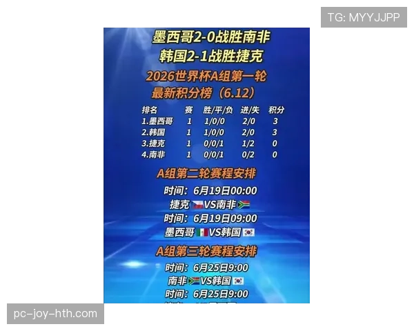 2026世界杯球队排名回顾：小组赛积分榜最终版